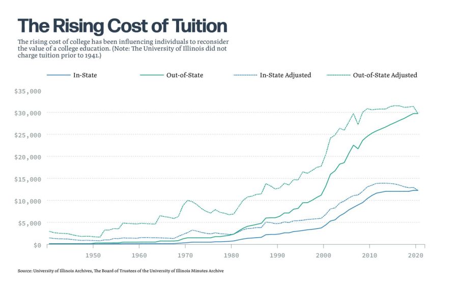 As University administration salary rises, so does tuition